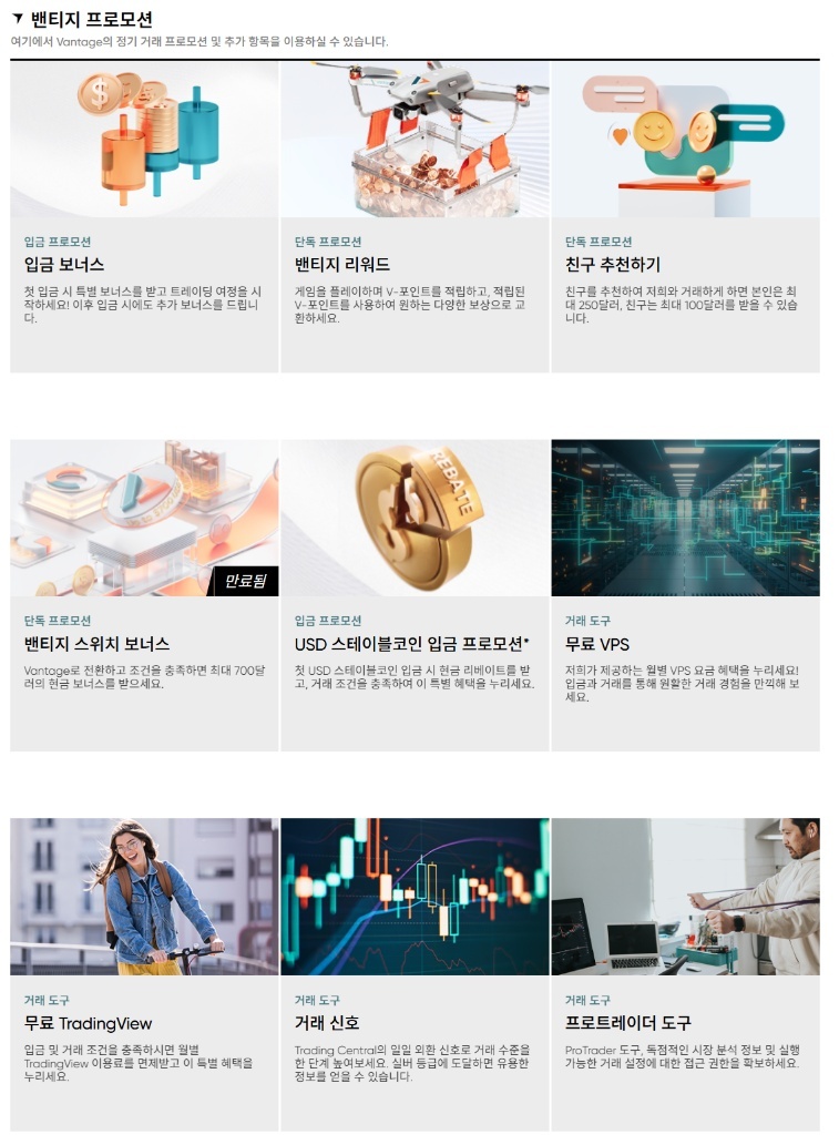 Vantage Trading Platforms